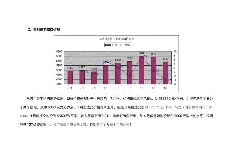 安徽芜湖房地产市场研究报告_第5页