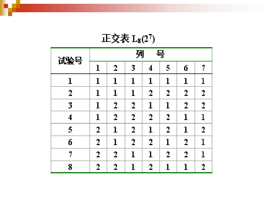 正交试验设计课件_第4页