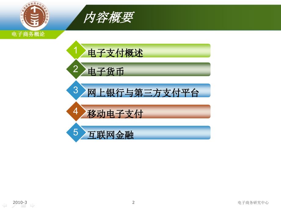 电子商务概论第六章电子支付与互联网金融_第2页