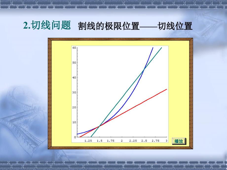 第五部分导数和微分_第4页