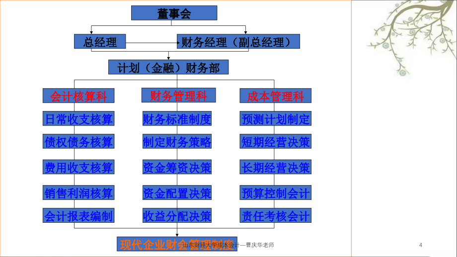 山东财经大学成本会计曹庆华老师课件_第4页