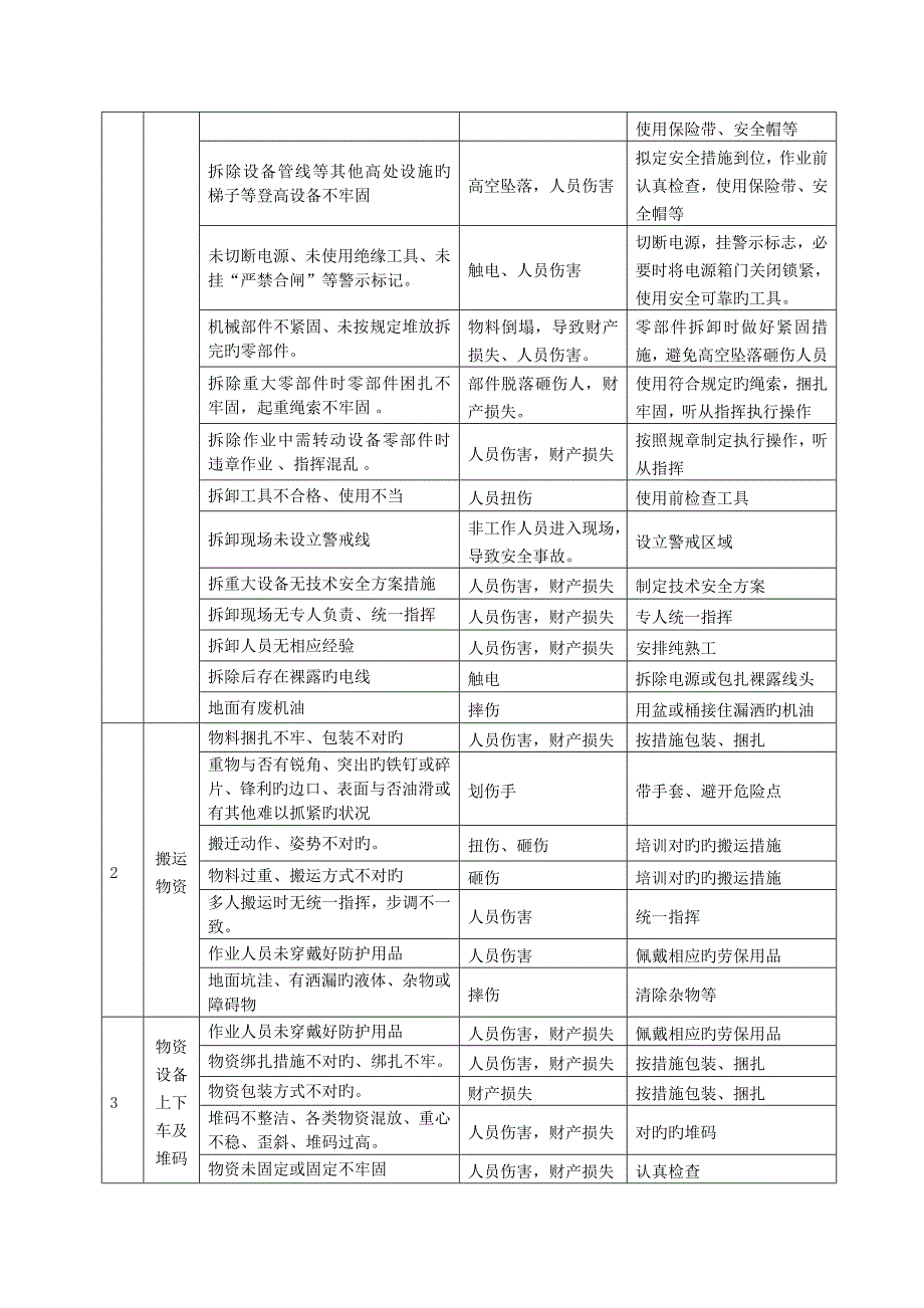 2023年搬迁安全事故应急预案_第2页