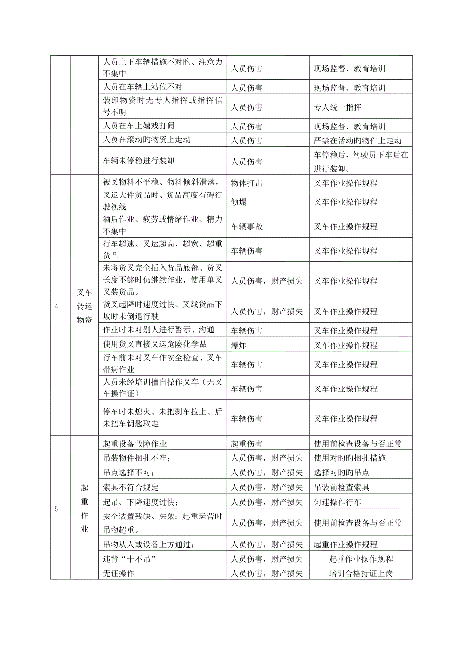 2023年搬迁安全事故应急预案_第3页