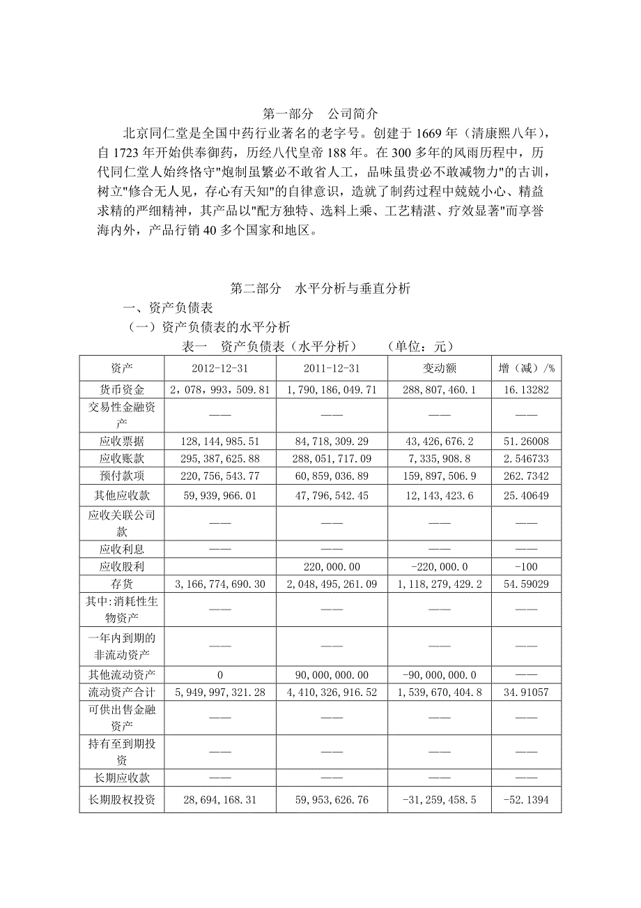 许培森1641207151071同仁堂财务报表分析_第3页