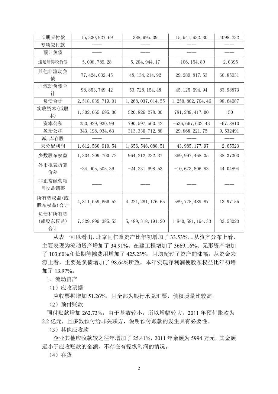 许培森1641207151071同仁堂财务报表分析_第5页