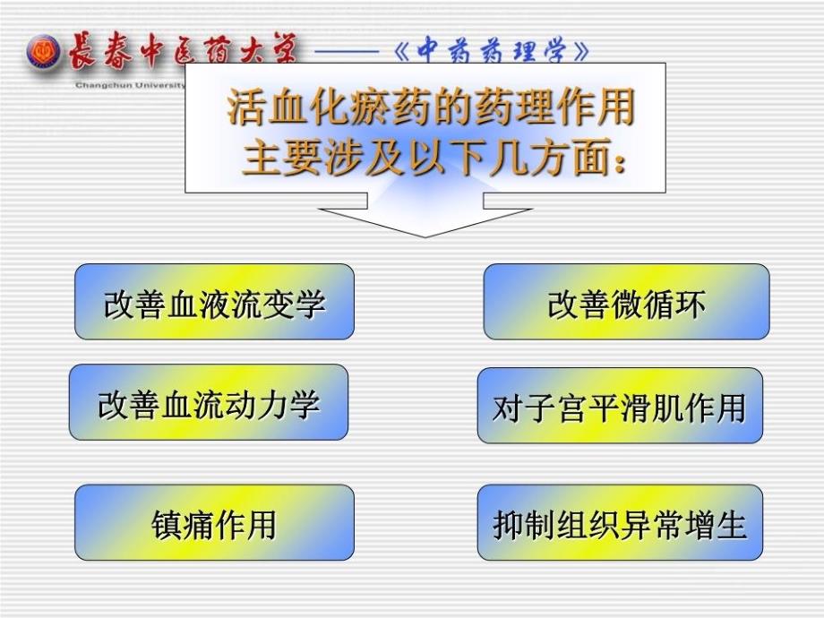 《活血化瘀药教学》PPT课件.ppt_第4页