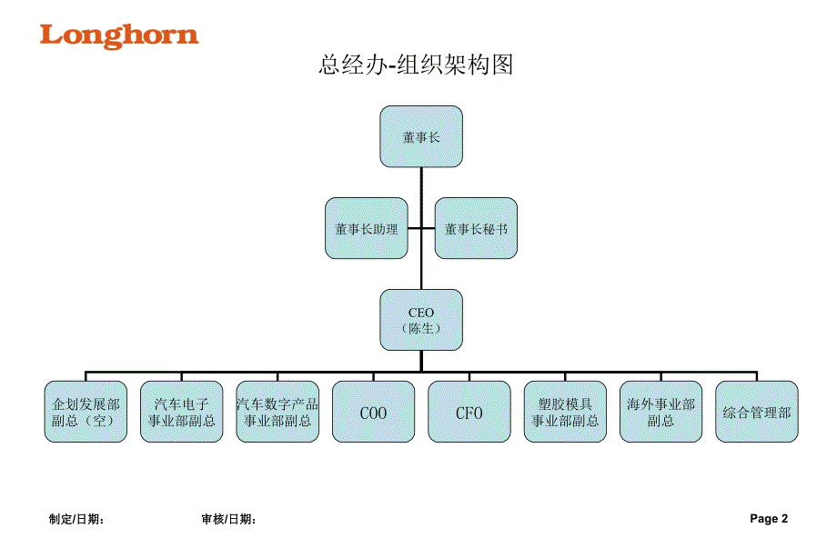 完整制造业公司组织结构_第2页