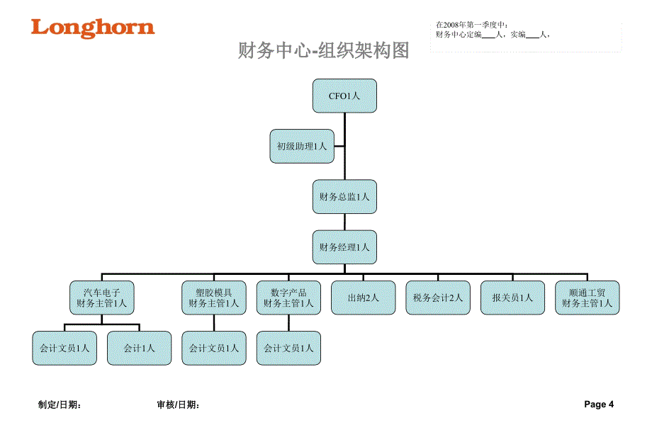 完整制造业公司组织结构_第4页