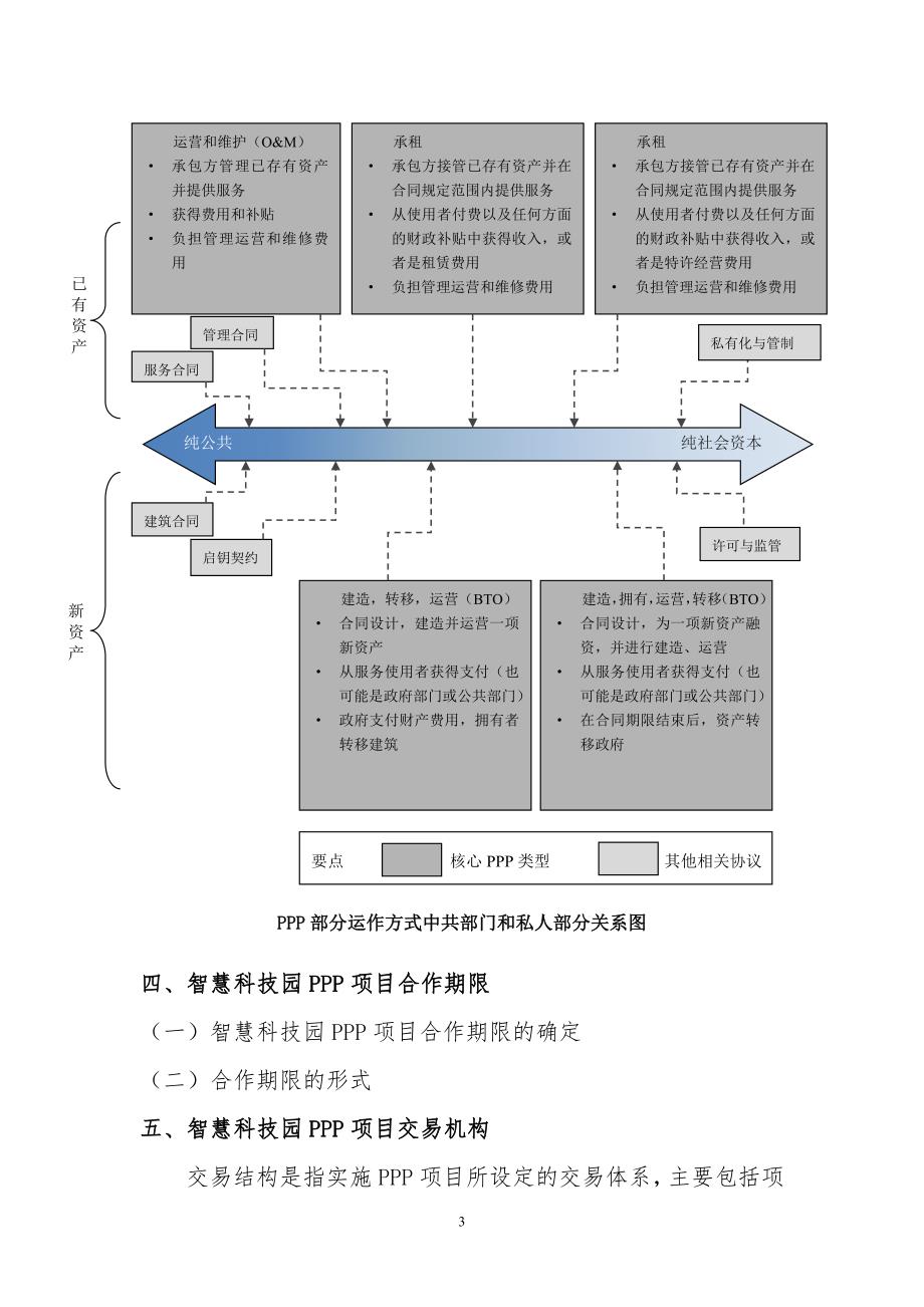 智慧科技园PPP项目实施方案(编制大纲)_第4页