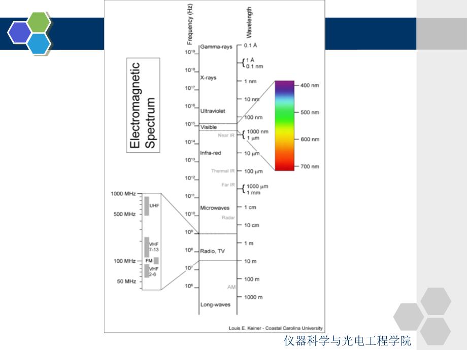 第一章几何光学基本定律与成像概念_第4页