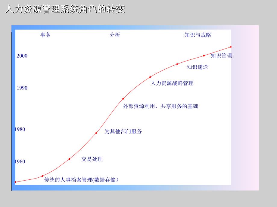 人力资源管理与组织发展_第3页