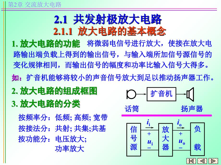 交流放大电路PPT课件_第2页