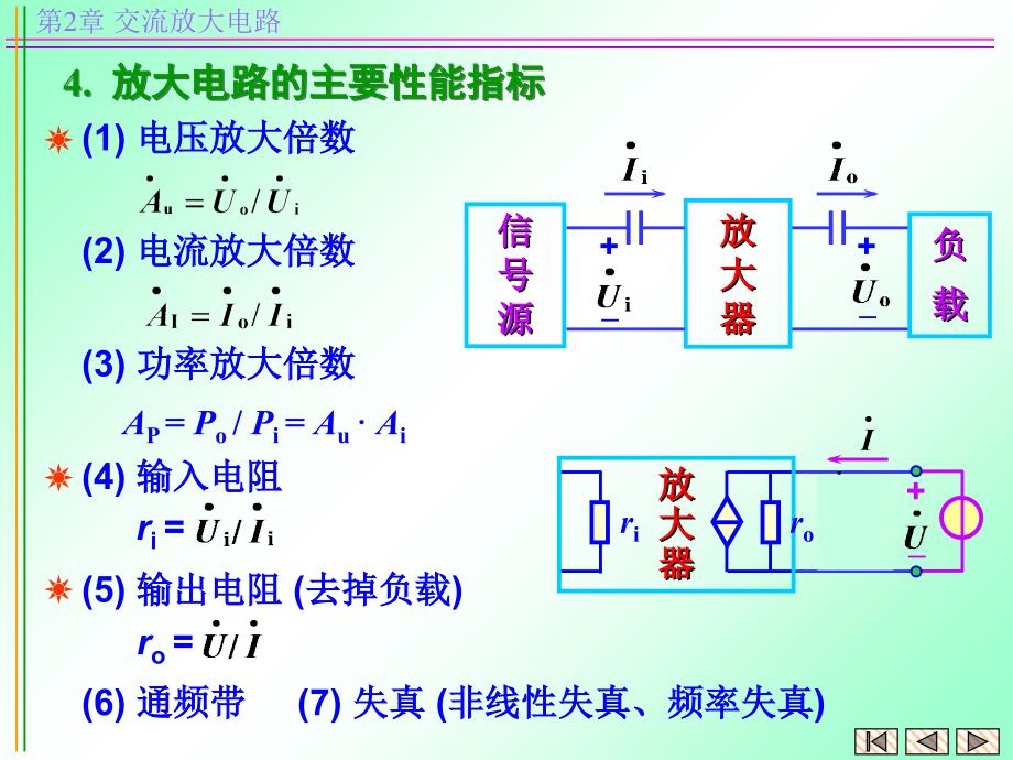 交流放大电路PPT课件_第3页