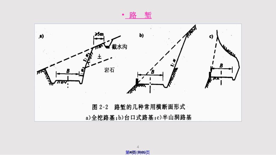 chap一般路基设计实用实用教案_第4页