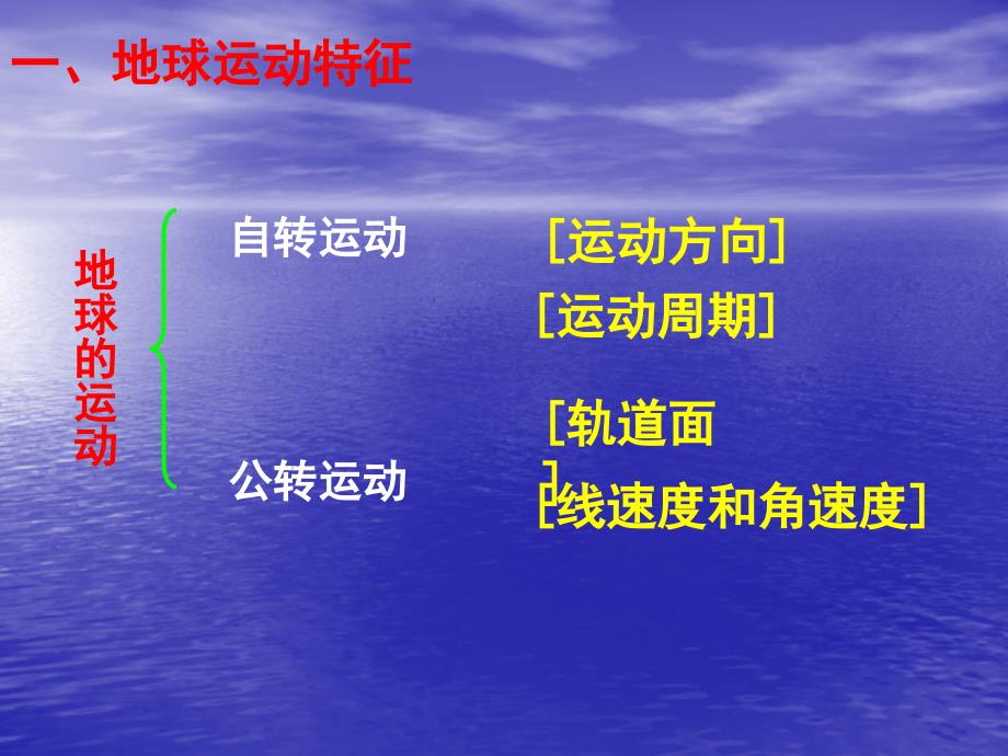 第三节地球运动的地理意义_第3页