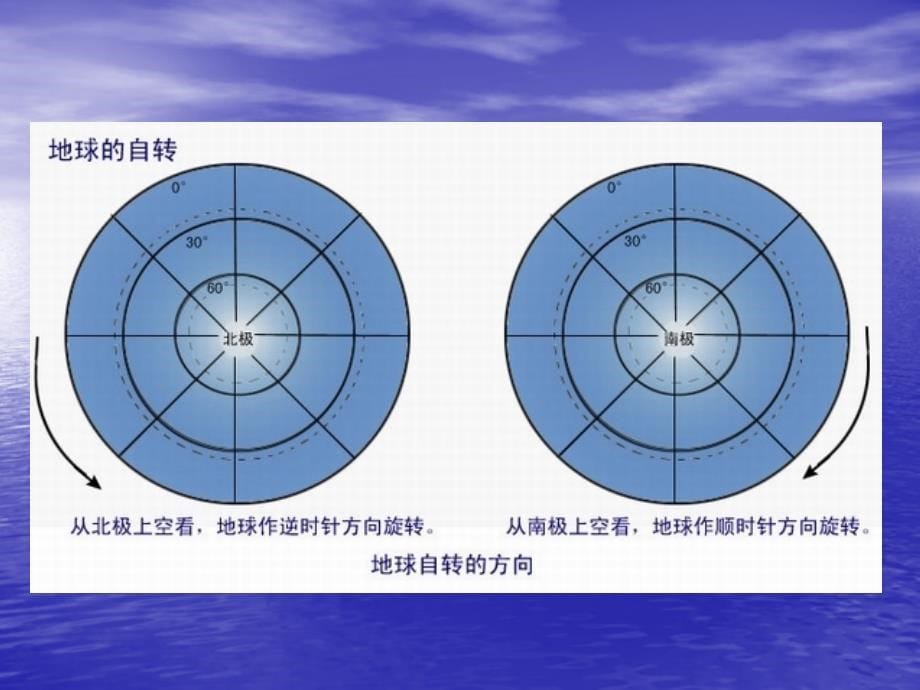 第三节地球运动的地理意义_第5页