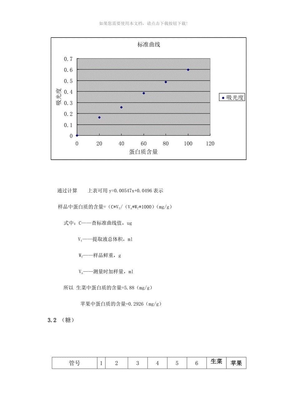 设计性实验报告植物可溶性蛋白质和糖含量的测定_第5页