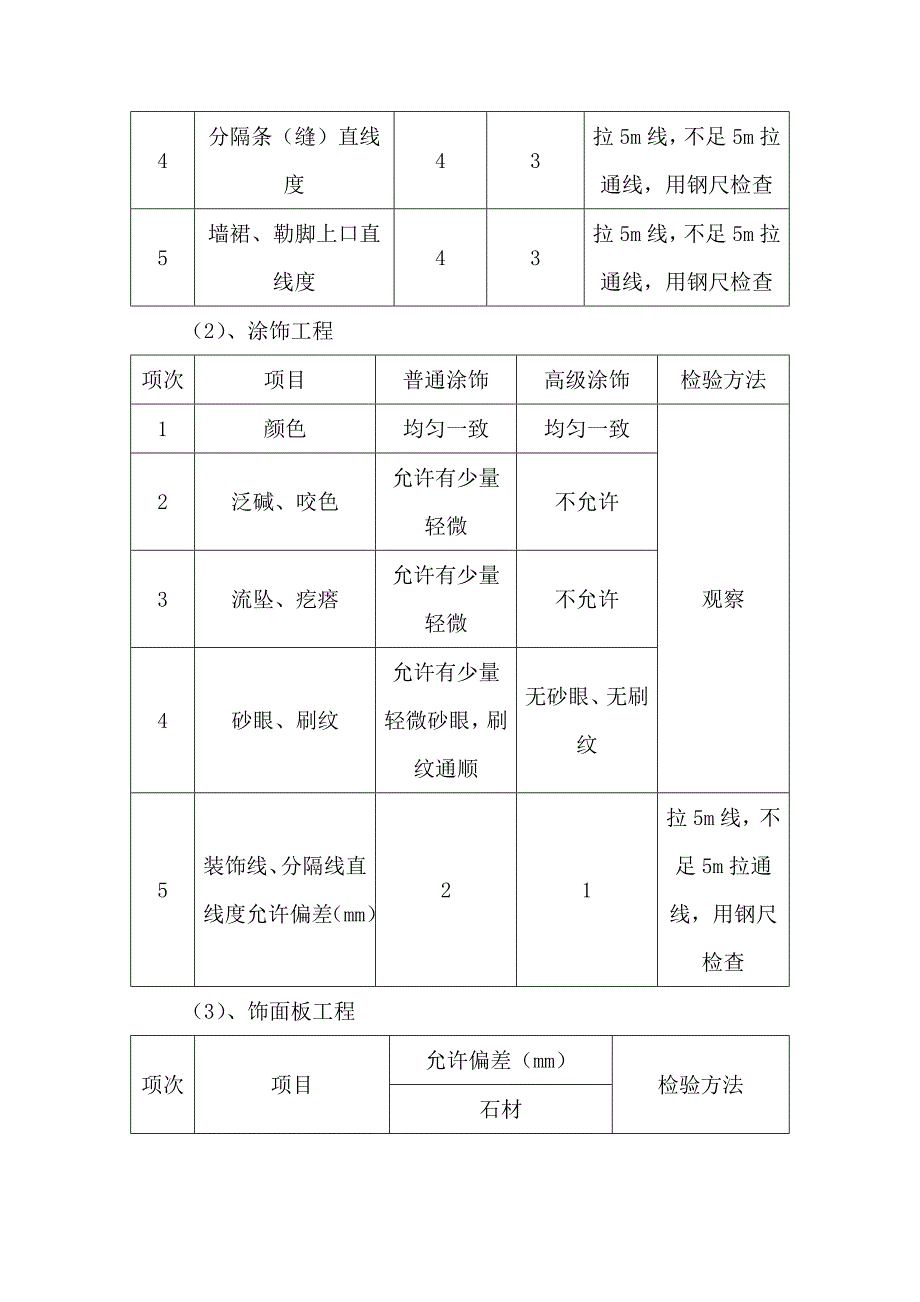 宁德质量检验检测中心装饰工程监理细则_第3页