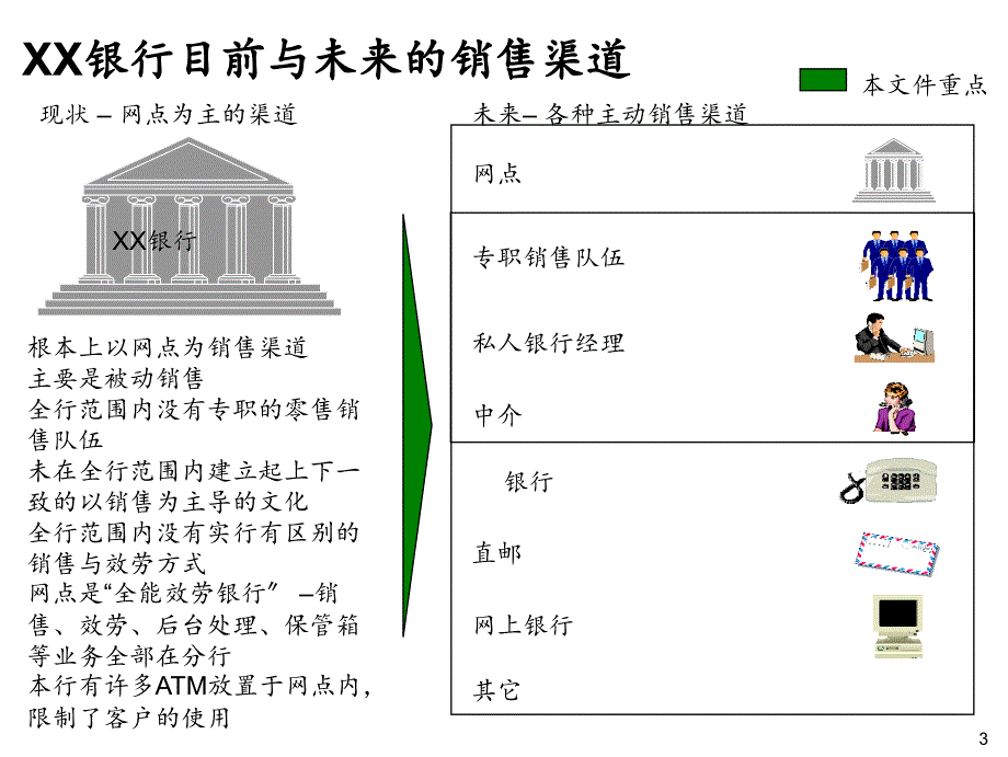 麦肯锡敏捷改良XX银行批发营业发卖事迹_第4页