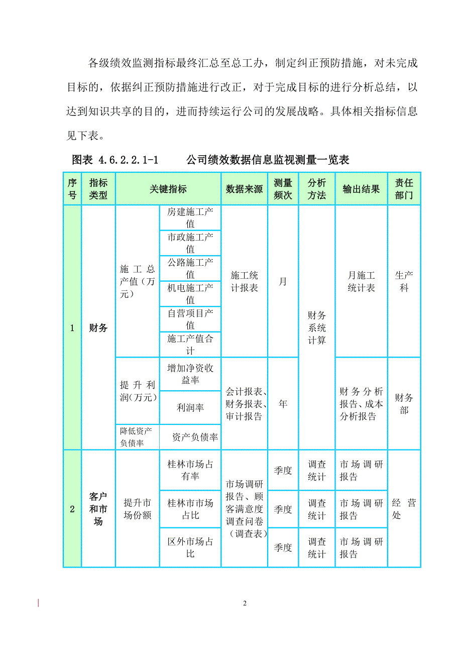 测量、分析与改进_第3页