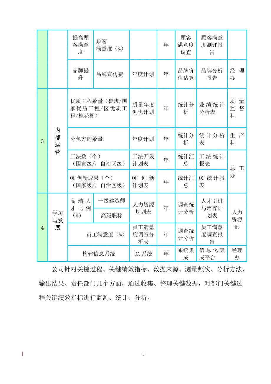 测量、分析与改进_第4页