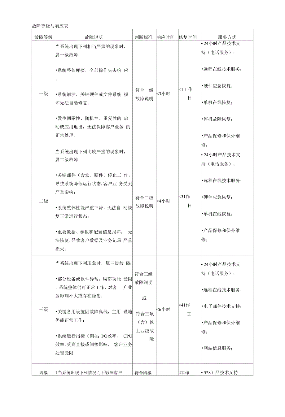 服务等级响应表.docx_第1页