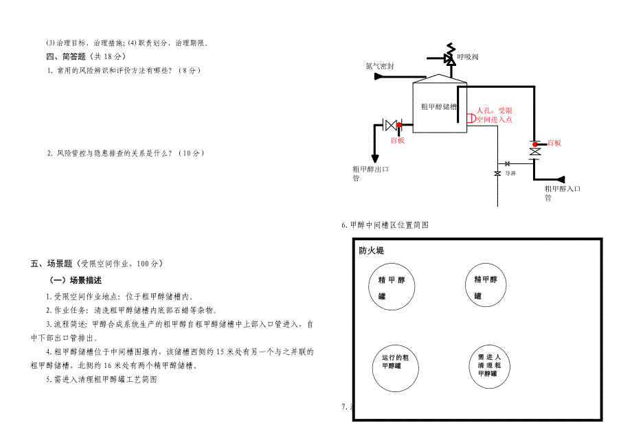 1两个体系建设摸底试卷(受限空间).doc_第2页