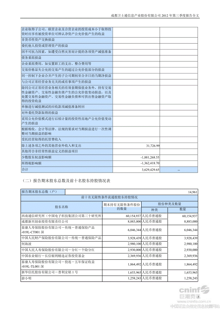 卫士通第三季度报告全文_第2页