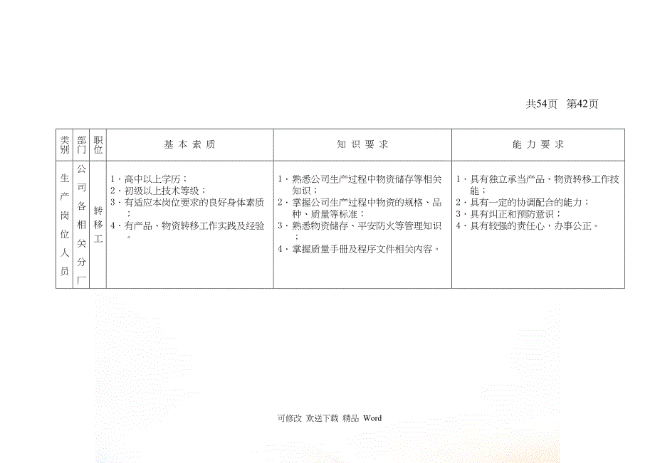 【经营企划】员工岗位描述生产岗位人员_第3页