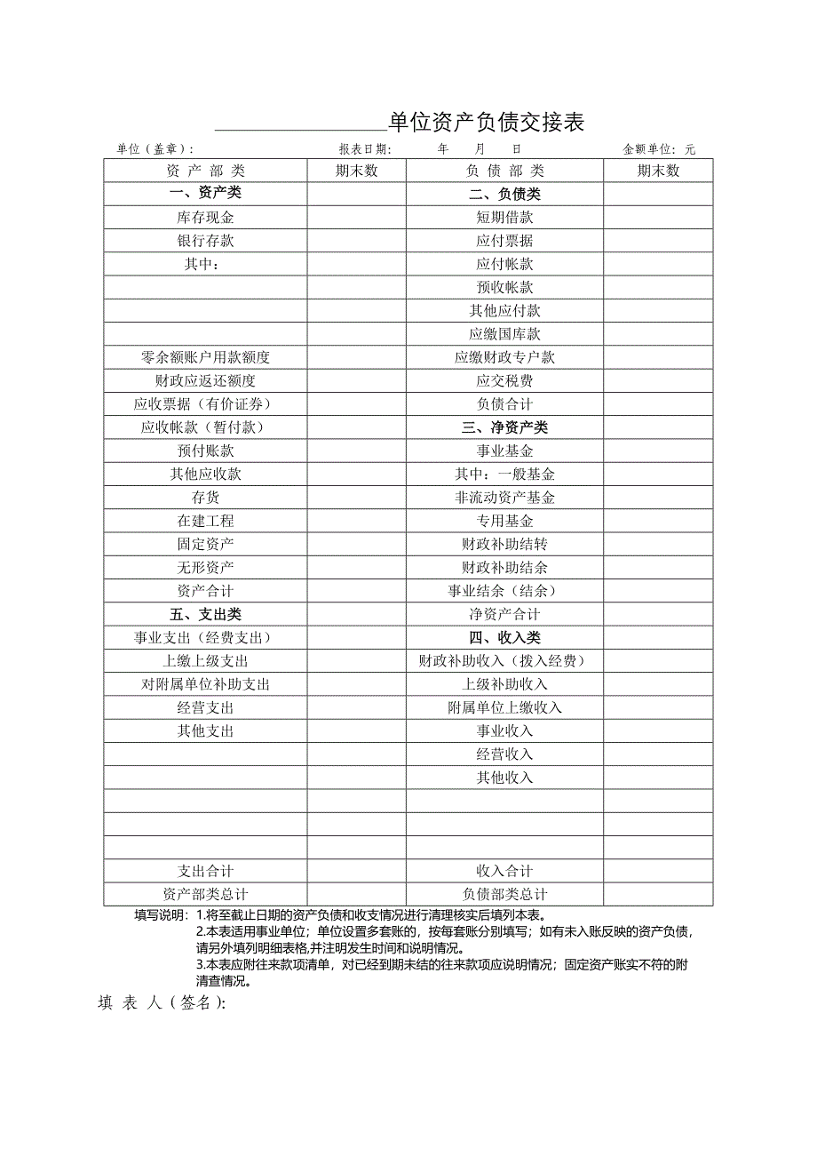 精品资料2022年收藏领导干部离任经济事项交接表_第3页