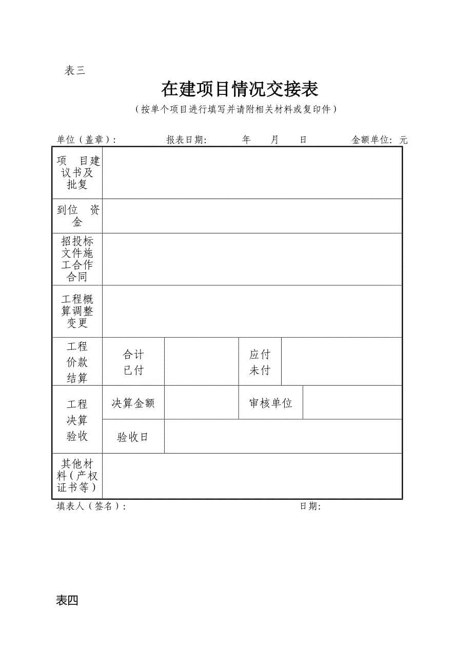 精品资料2022年收藏领导干部离任经济事项交接表_第5页