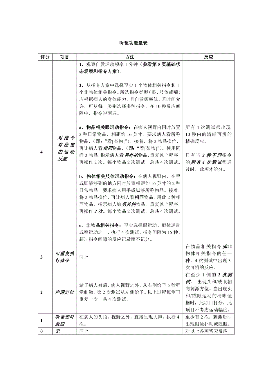 昏迷CRS-R中文使用手册.doc_第2页