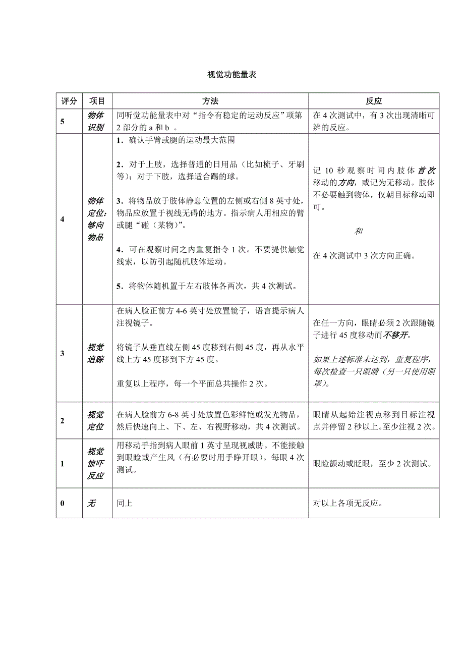 昏迷CRS-R中文使用手册.doc_第4页