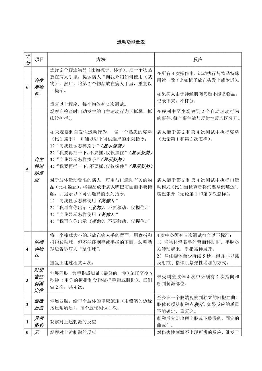 昏迷CRS-R中文使用手册.doc_第5页