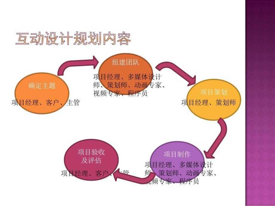 flash互动媒体设计与脚本基础.ppt_第5页