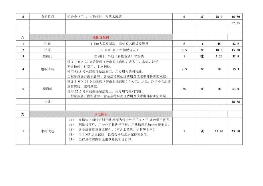 水晶城装修工程预算表_第5页