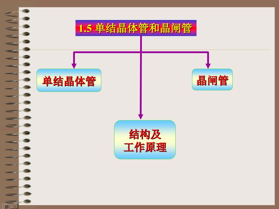 单结晶体管和晶闸管课件_第1页