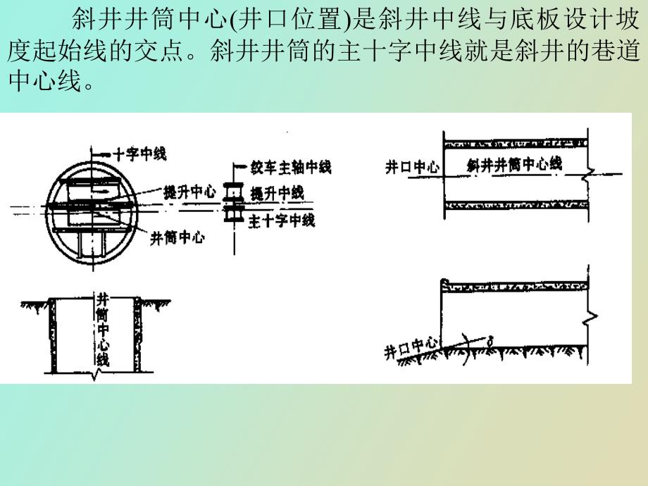 矿井施工测量_第2页