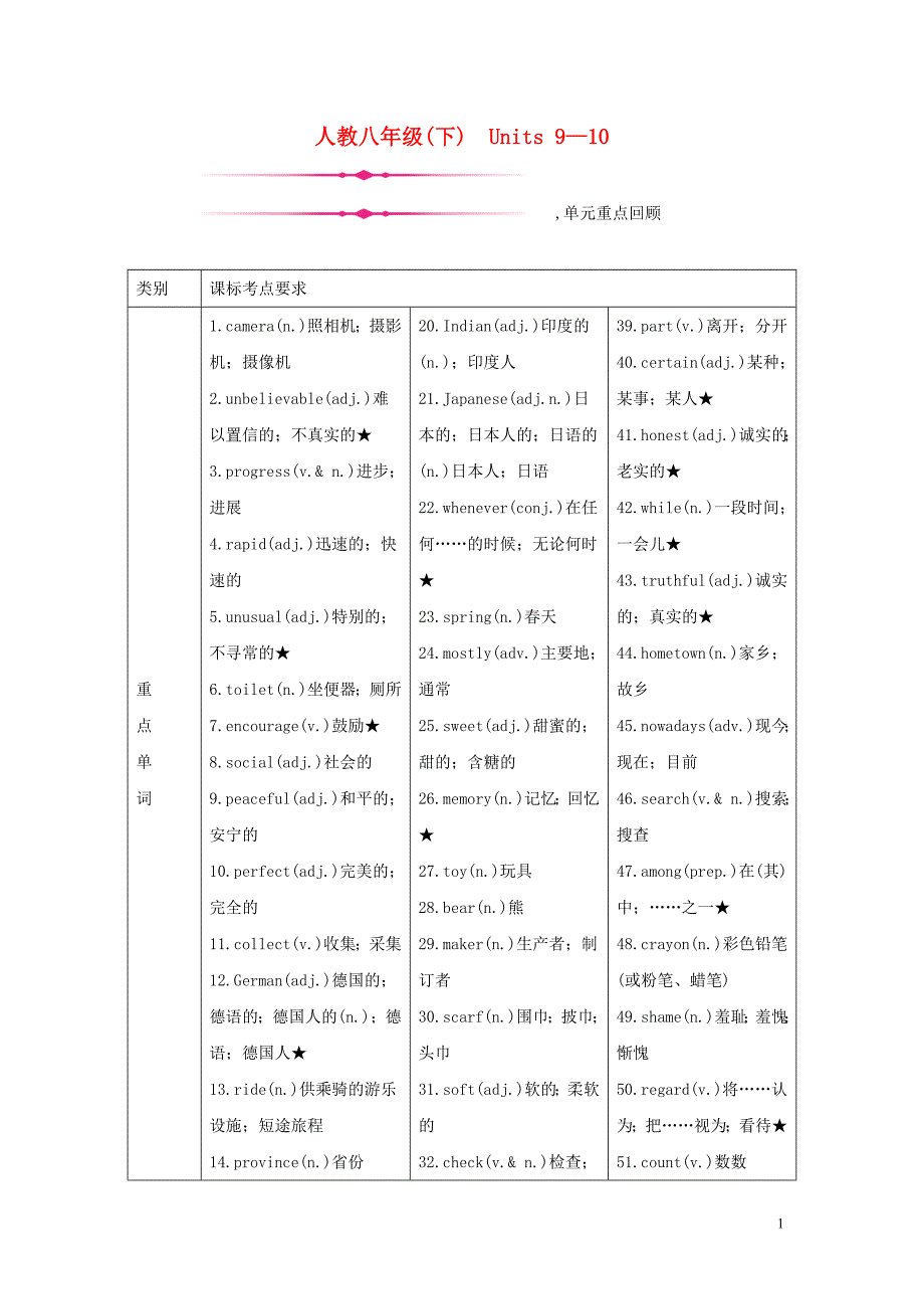 四川省南充市2019中考英语二轮复习 第一部分 教材知识梳理篇 八下 Units 9-10知识梳理+精练 人教新目标版_第1页