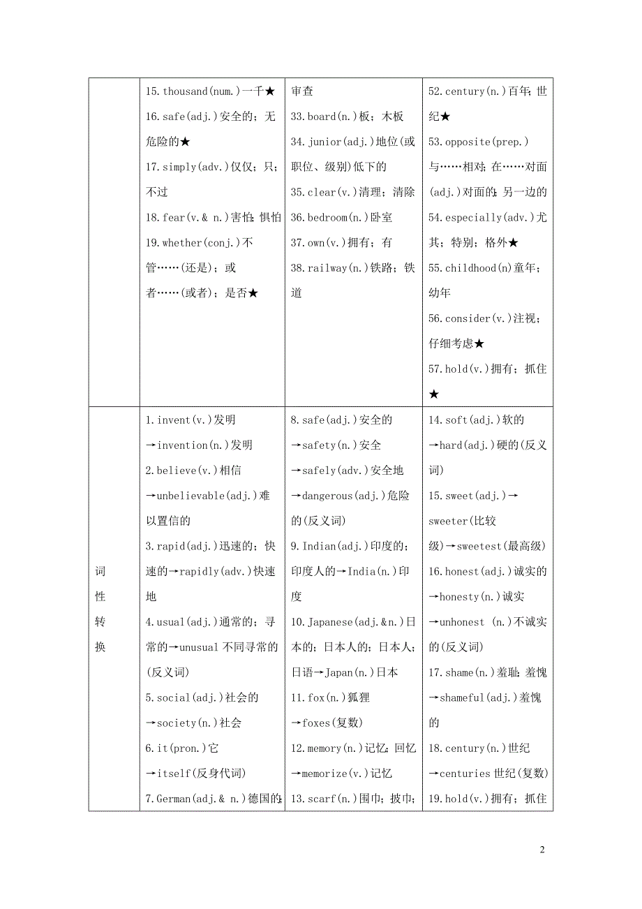 四川省南充市2019中考英语二轮复习 第一部分 教材知识梳理篇 八下 Units 9-10知识梳理+精练 人教新目标版_第2页