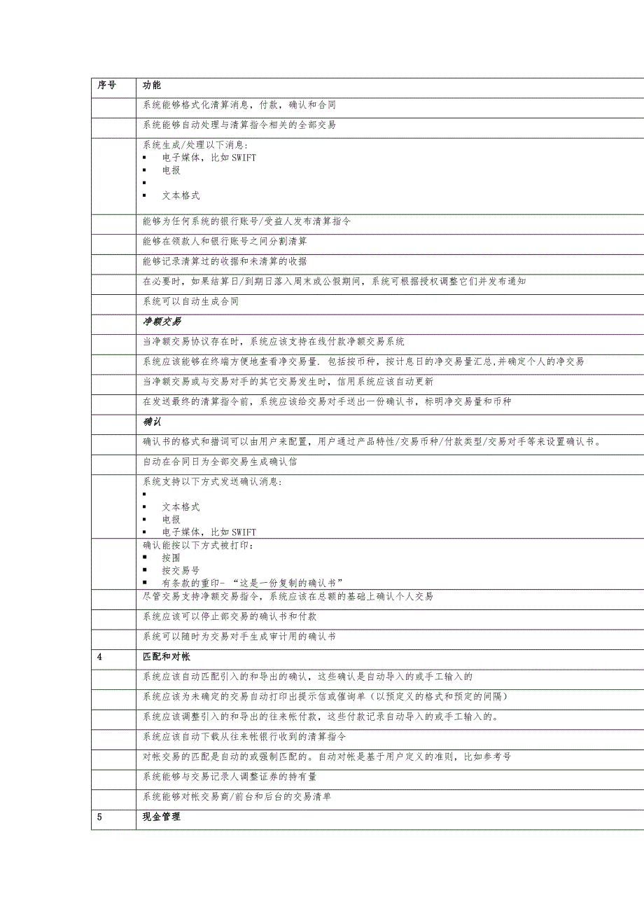 所有资金产品的后台功能说明书_第2页