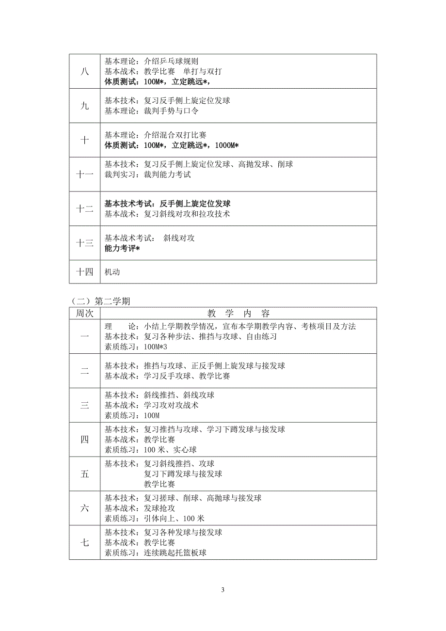 乒乓球(二)教学大纲.doc_第3页