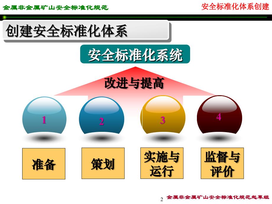 安全标准化体系创建方案金属非金属矿山安全标准化规范_第2页