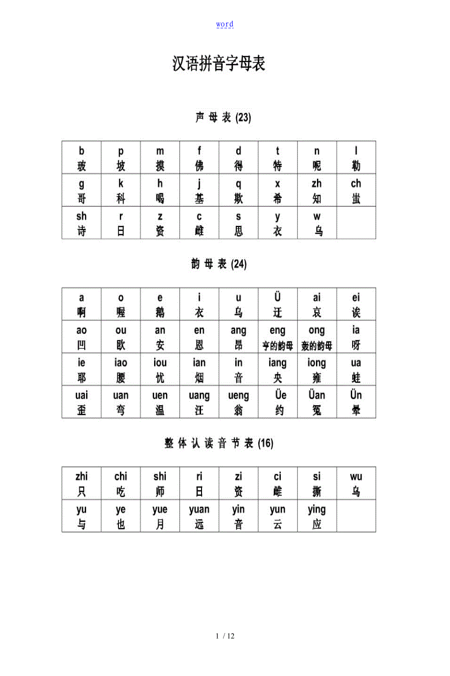 汉语拼音字母表及读法图_第1页
