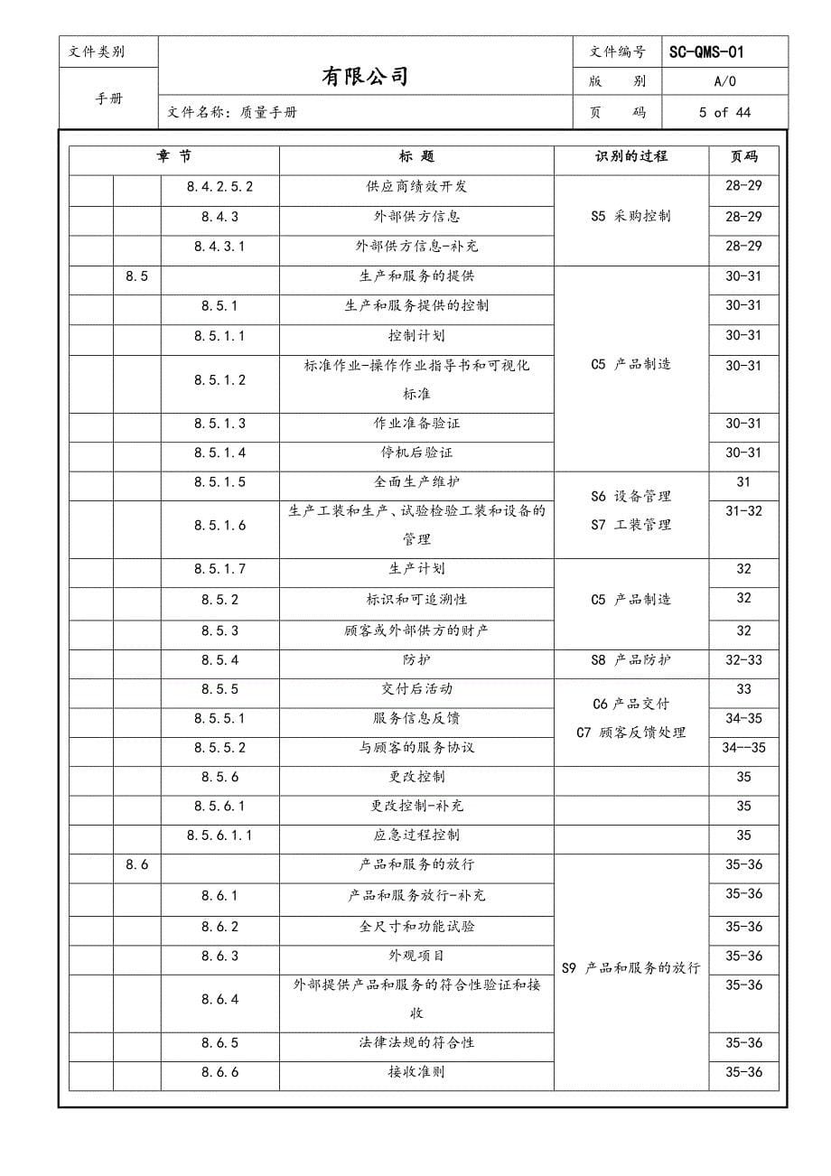 IATF16949质量手册仅供学习用_第5页