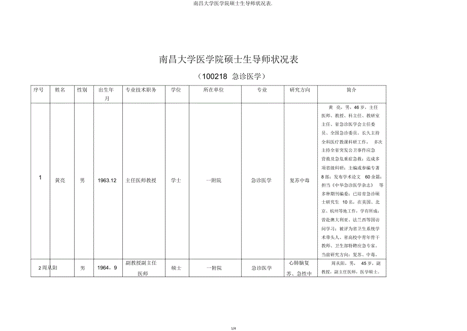 南昌大学医学院硕士生导师情况表.doc_第1页