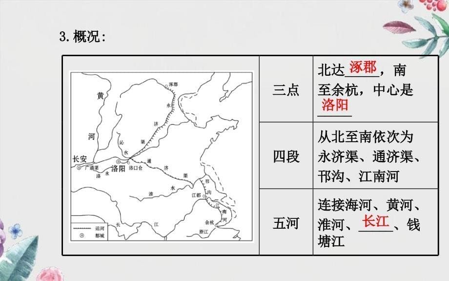 七年级历史下册第一单元繁荣与开放的社会第1课繁盛一时的隋朝课件新人教版_第5页