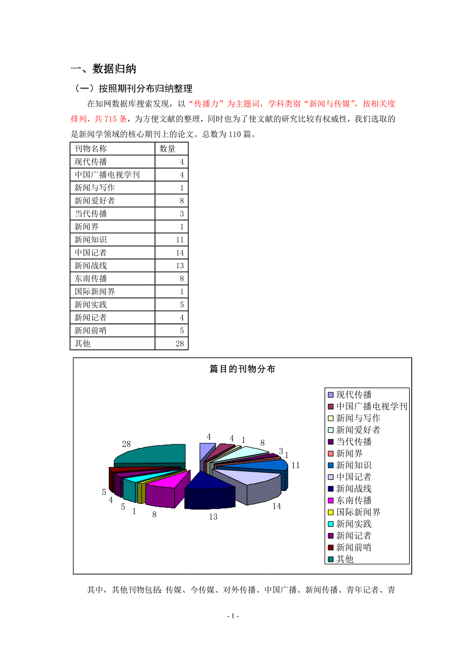 传播力文献综述.doc_第2页