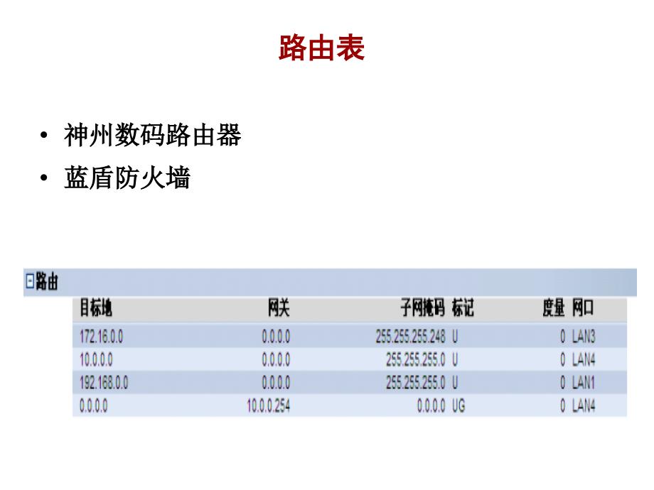 最新实验7防火墙的典型安装与部署NAT模式PPT课件_第2页