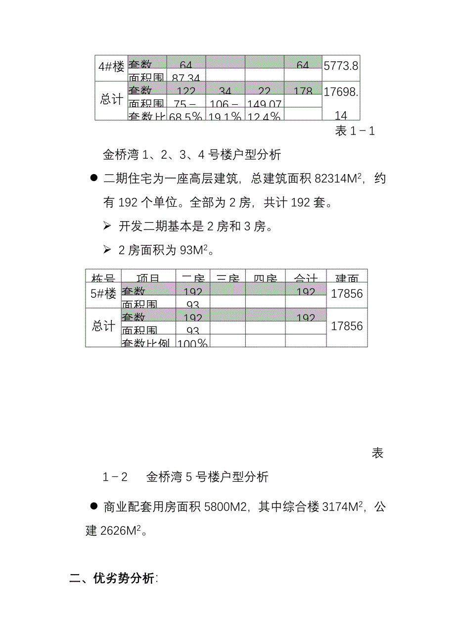 某房地产项目营销策略分析_第3页